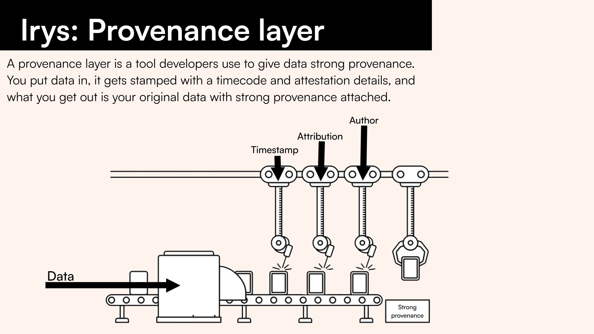 Irys is the only provenance layer