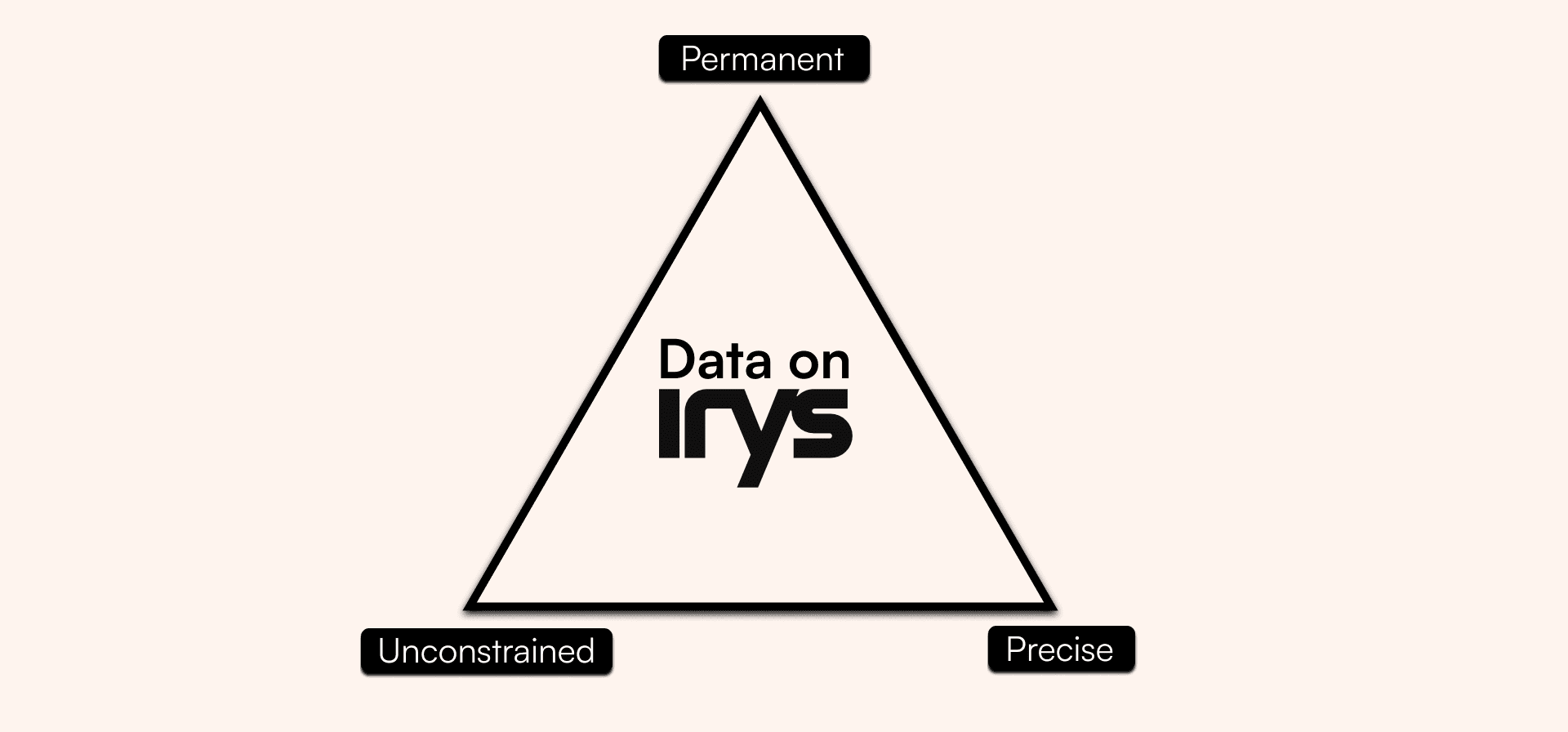 data-on-irys.png