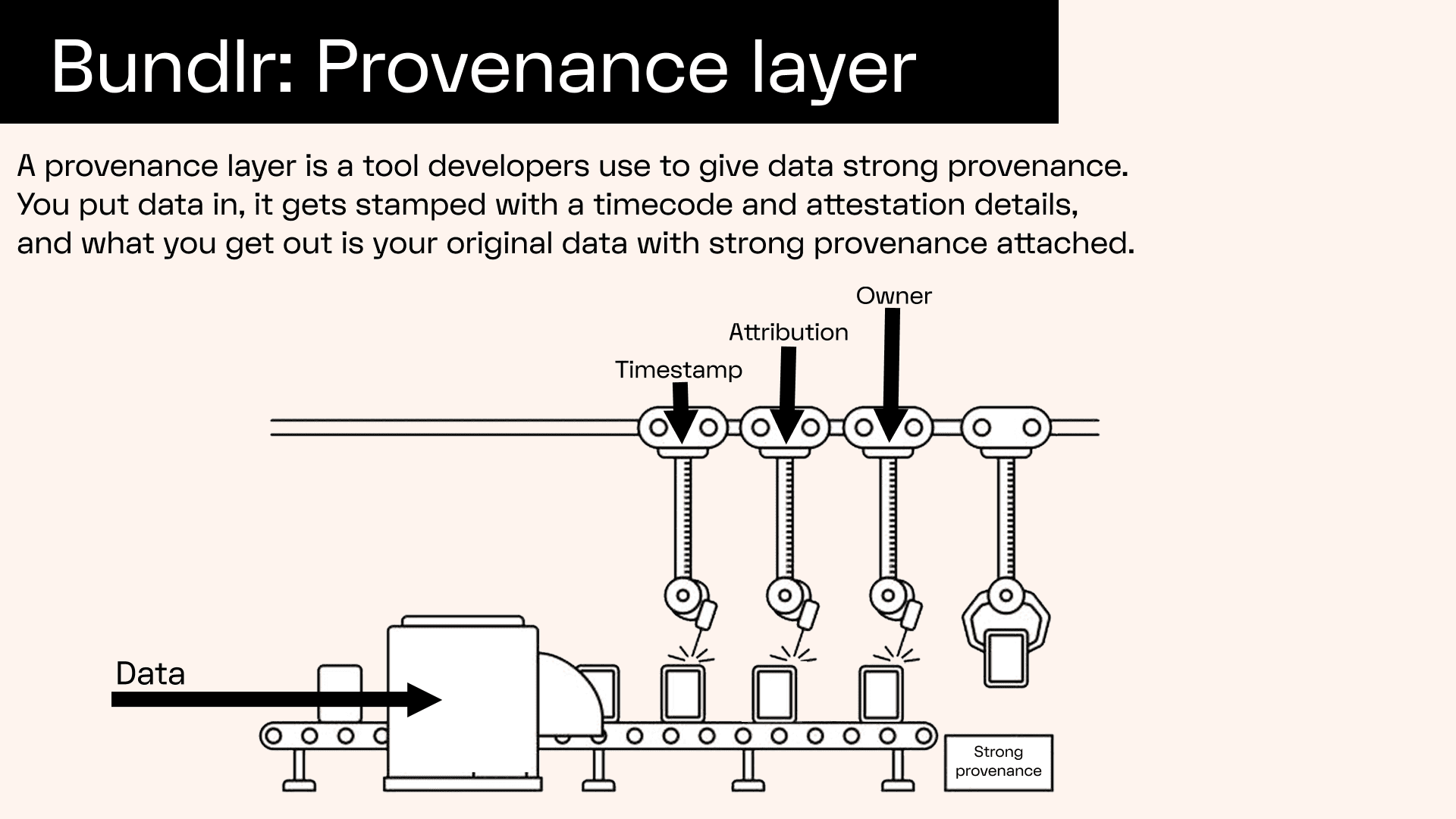 bundlr provenance layer