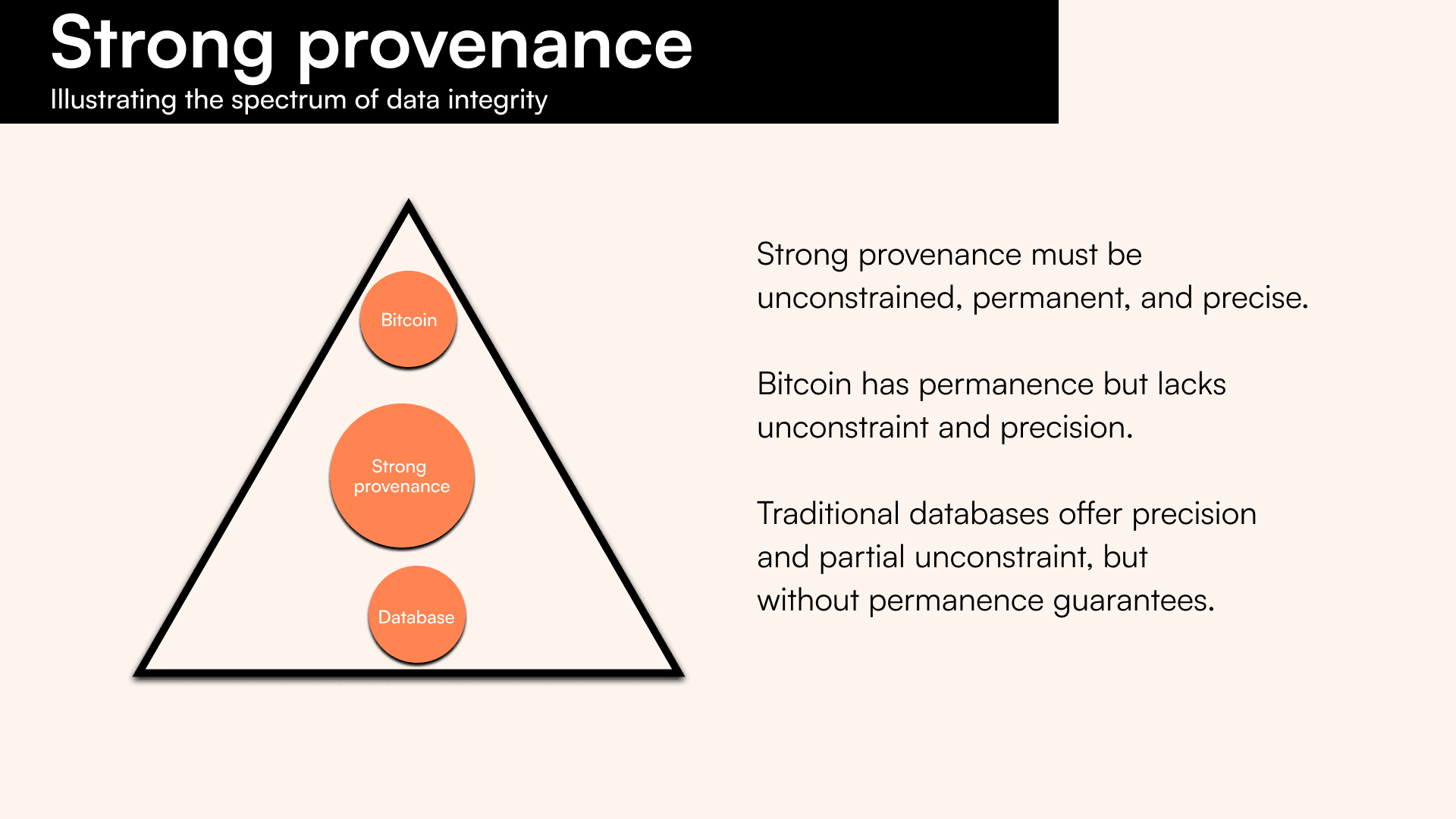 strong-provenance-btc.png